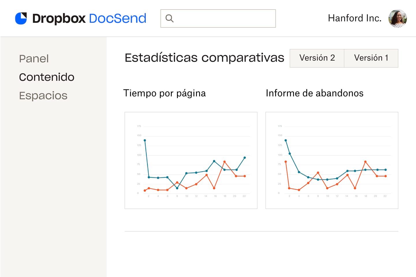 Gráfico de dos líneas en las que se muestran el tiempo por página y la tasa de abandono de un documento