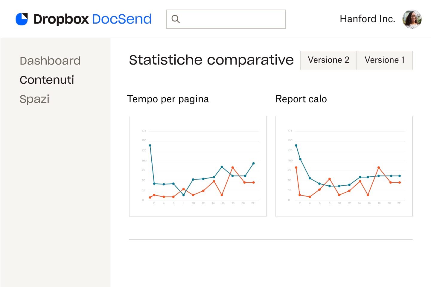 Due grafici a linee che mostrano il tempo per pagina e le perdite all'interno del documento
