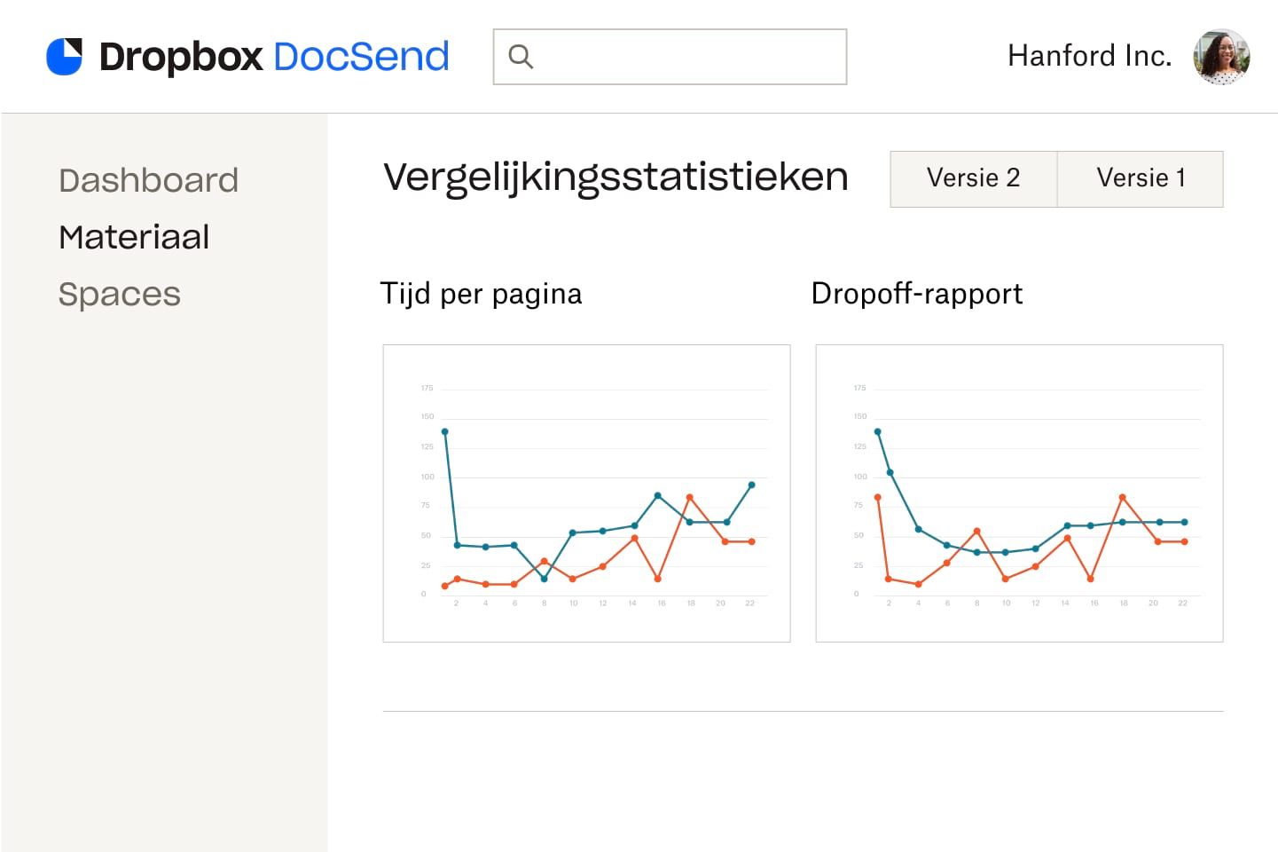 Twee lijngrafieken die de tijd per pagina en uitval in een document weergeven