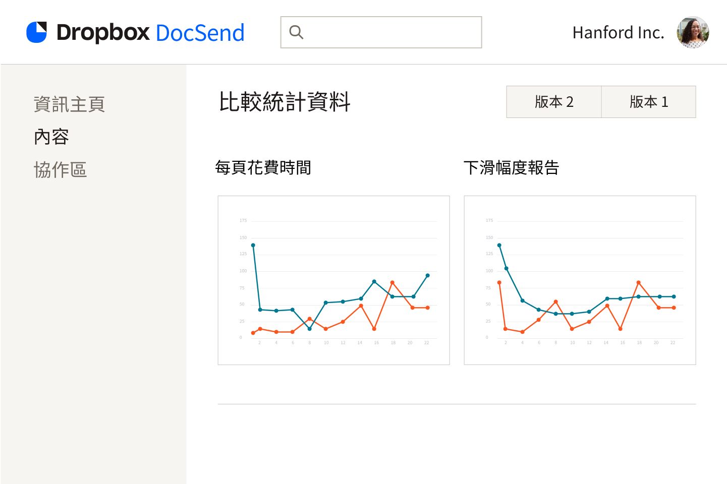 顯示文件中每頁花費時間與下降狀況的兩張折線圖