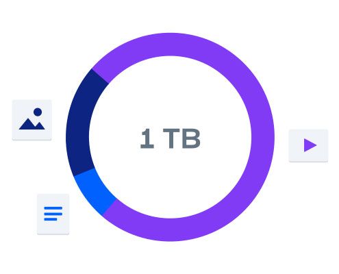 Files being added to 1 terabyte of online storage space